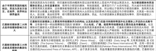 【巴基斯坦國家概覽系列】巴基斯坦媒體輿論環(huán)境