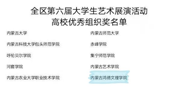 喜訊 | 我院在全區(qū)第六屆大學(xué)生藝術(shù)展演活動(dòng)中喜獲佳績(jī)