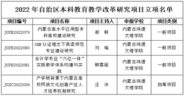 學院4項課題獲批2022年自治區本科教育教學改革研究項目
