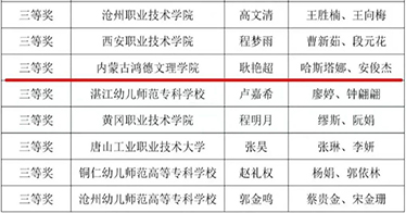 學院教育系在2024年“幼之幼杯”全國學前教育專業職業技能競賽中榮獲三等獎