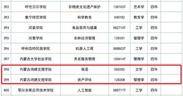 學院新增兩個本科專業