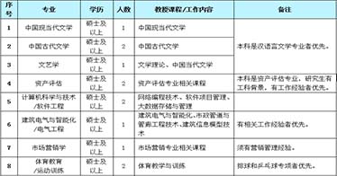 內(nèi)蒙古鴻德文理學院2025年教師增聘公告