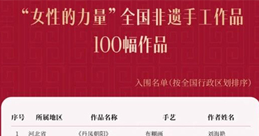 學(xué)院教育系教師作品入選全國(guó)非遺手工作品展