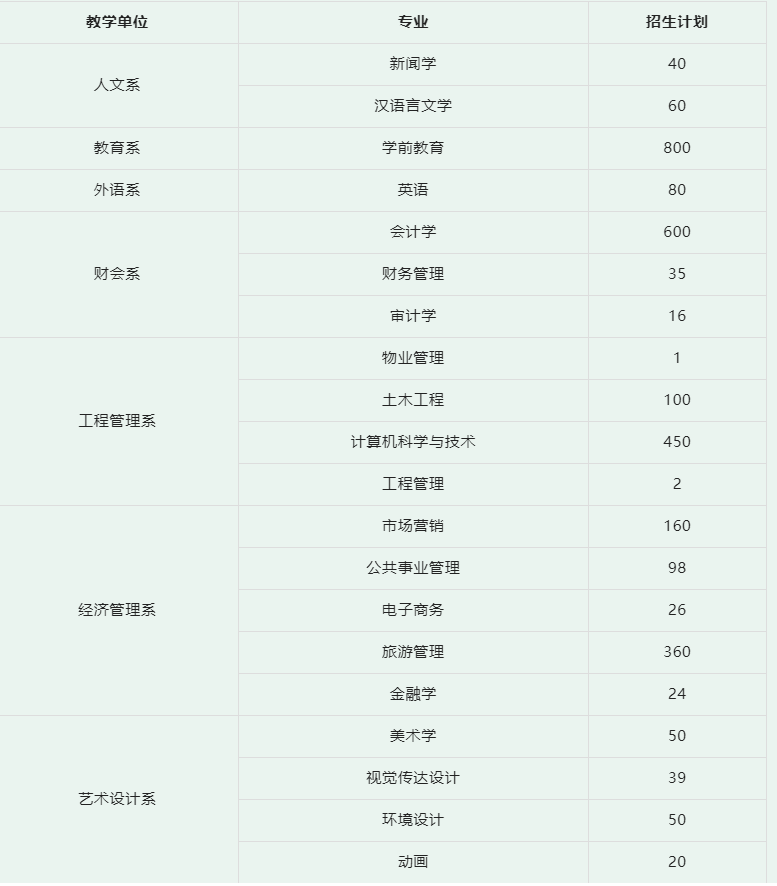 屏幕截圖 2022-03-29 213101.png 屏幕截圖 2022-03-29 213101.png